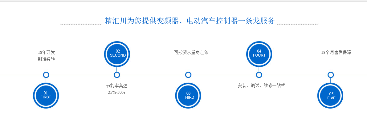 成都高压变频器