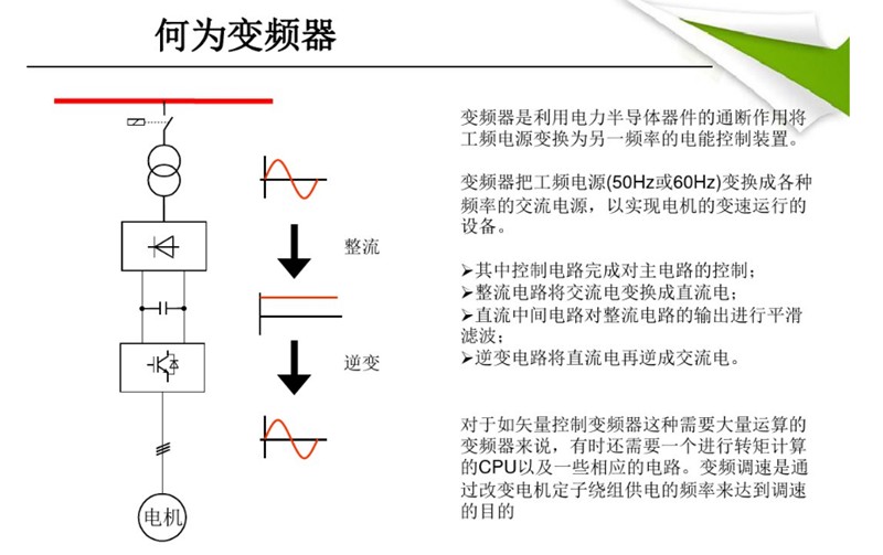 成都高压变频器