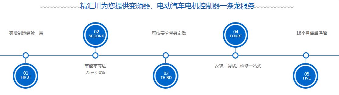 成都变频器维修