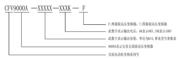 CFV9000高压变频器(图1)