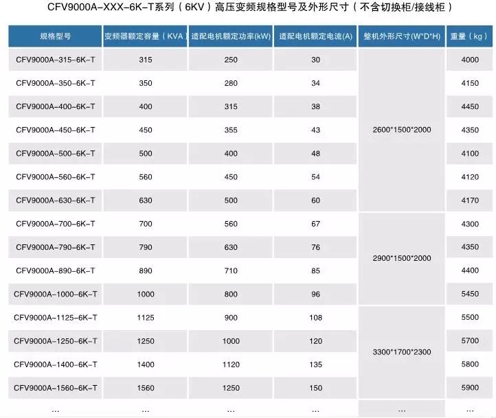 CFV9000高压变频器(图5)