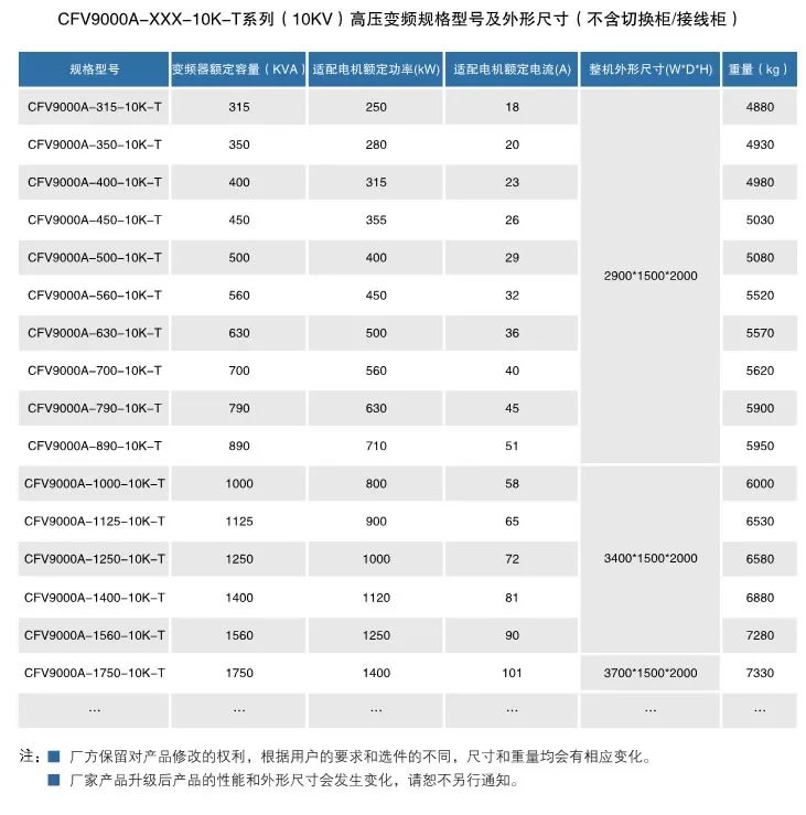 CFV9000高压变频器(图6)