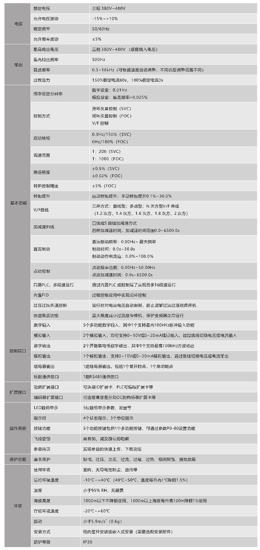 XFC580系列低压变频器(图1)