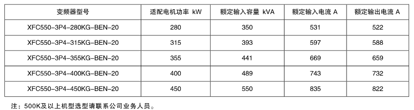 XFC550系列低压变频器(图2)