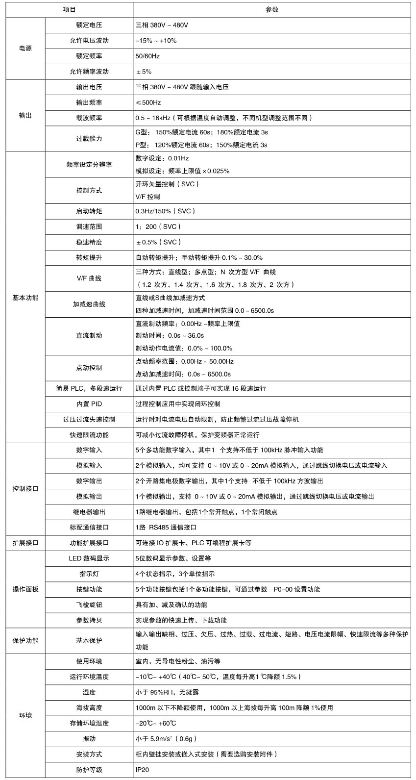 XFC500系列低压变频器(图1)