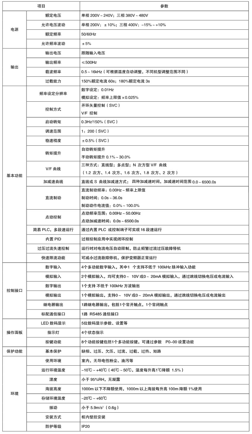 XFC150系列紧凑型变频器(图1)