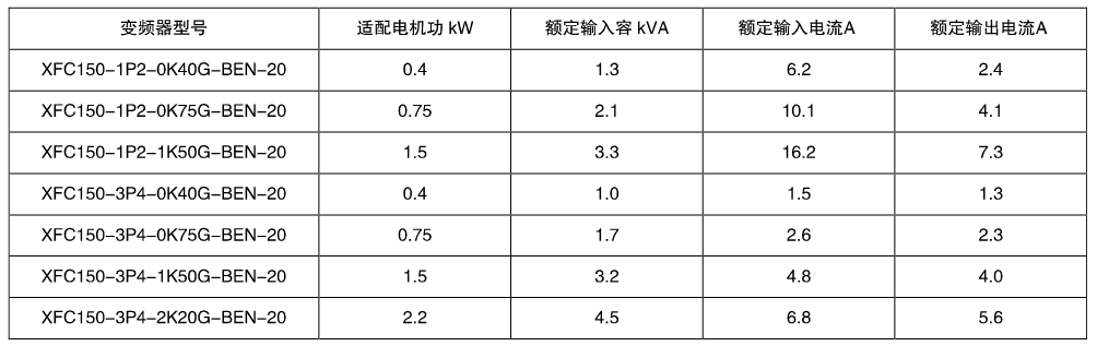 XFC150系列紧凑型变频器(图2)